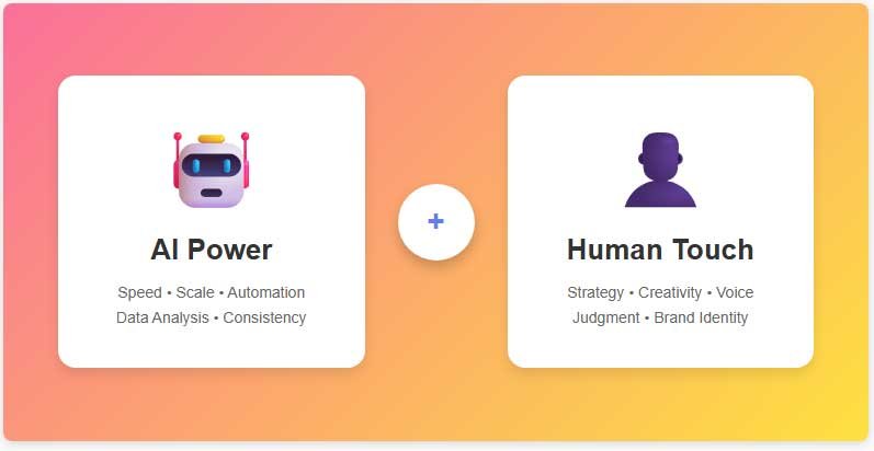 AI Human Collaboration